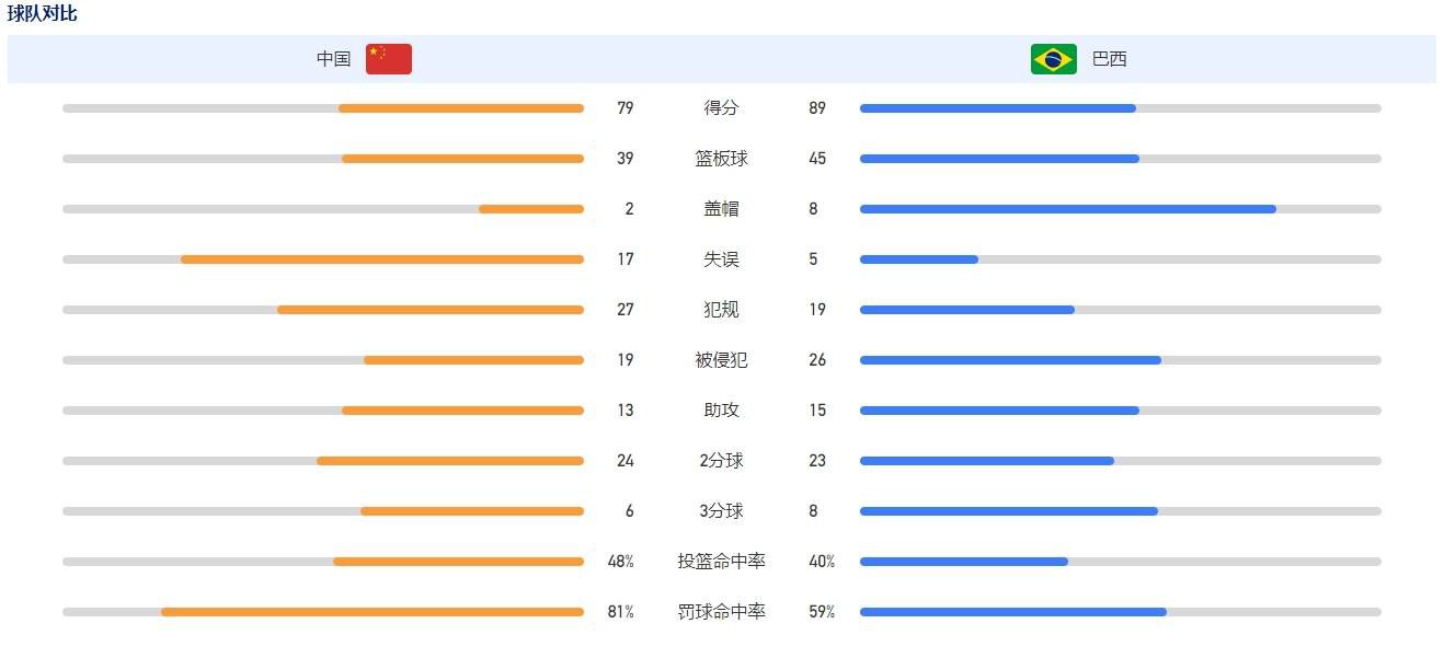 米兰未能从欧冠小组出线，这让主帅皮奥利受到了很多批评，但米兰名宿布罗基依然支持皮奥利。